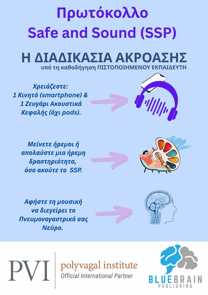 ΔΙΑΔΙΚΤΥΑΚΕΣ ΟΜΑΔΕΣ ΥΠΟΣΤΗΡΙΖΟΜΕΝΗΣ ΑΚΡΟΑΣΗΣ